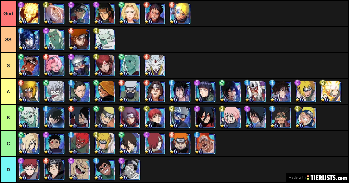 Naruto Blazing BF tier list (Golden Week 2020)