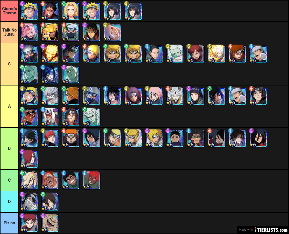 naruto blazing tier list