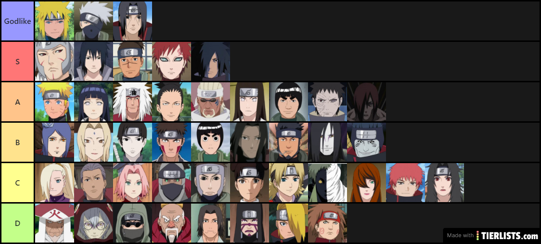 Naruto Character List