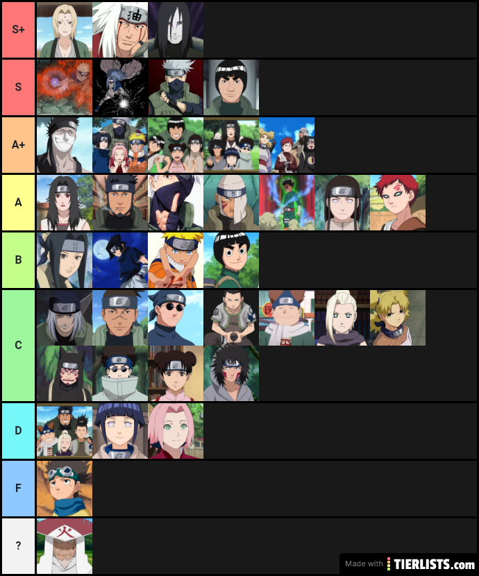 Naruto Ranked