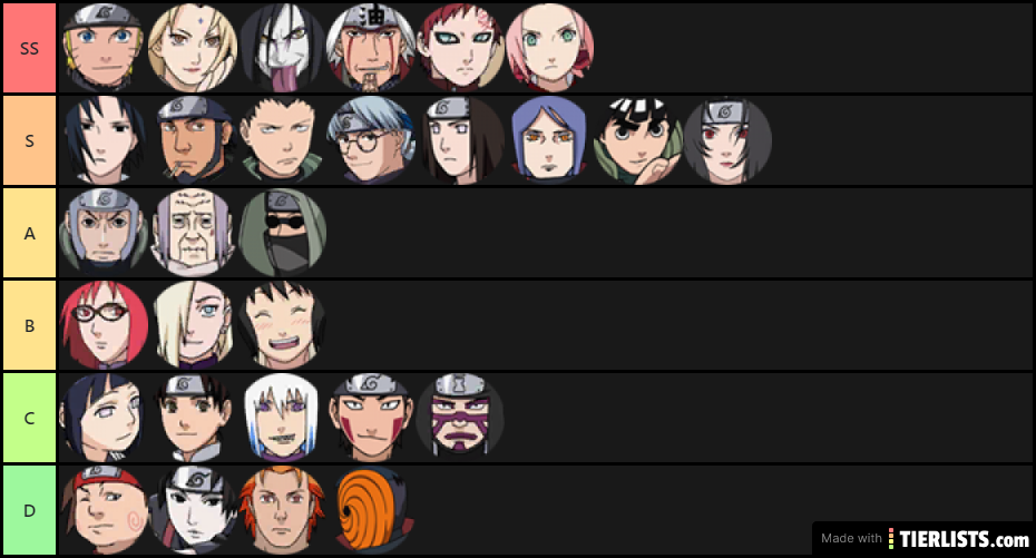 Naruto slugfest tier list