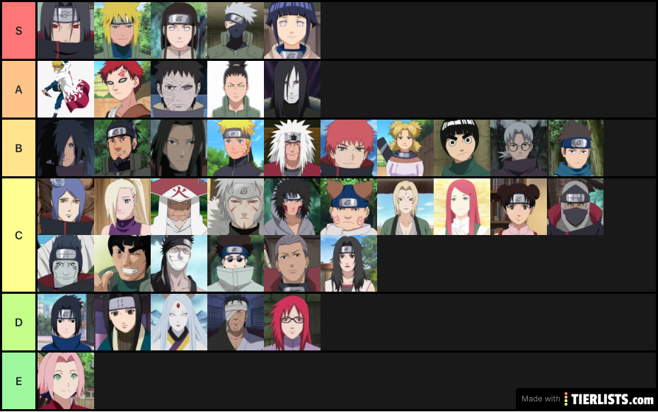 Naruto tier list