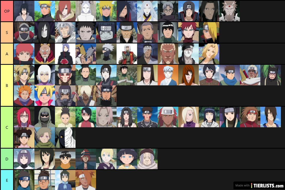 naruto tier list