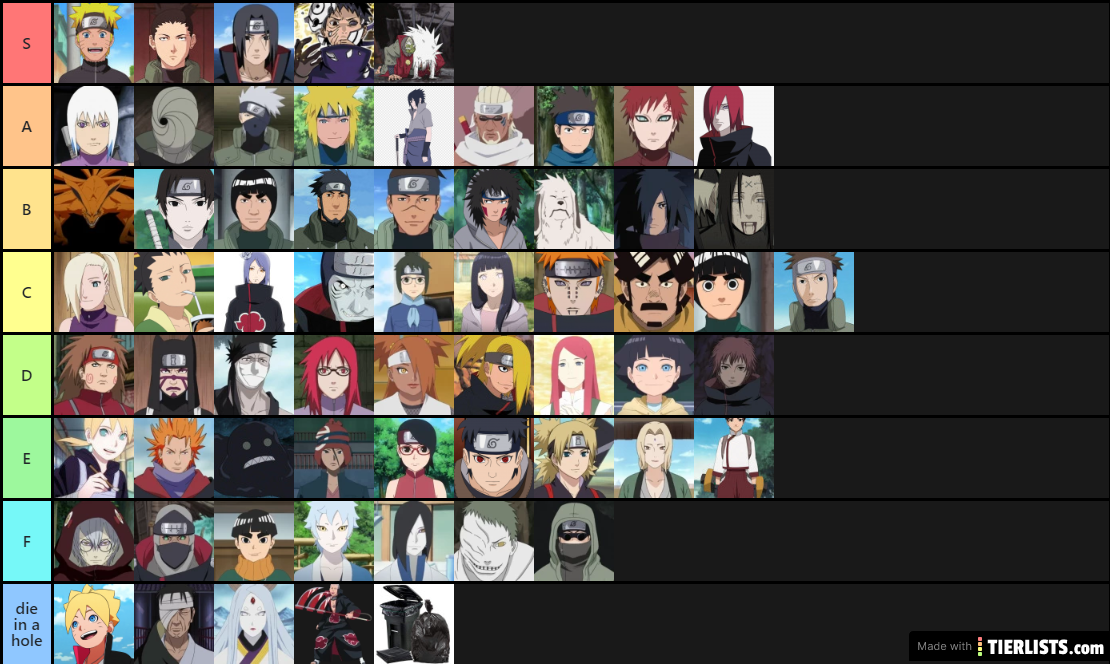 Naruto Tier List