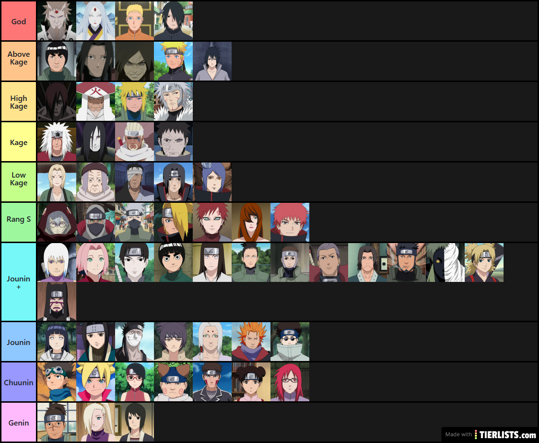 Naruto tier list