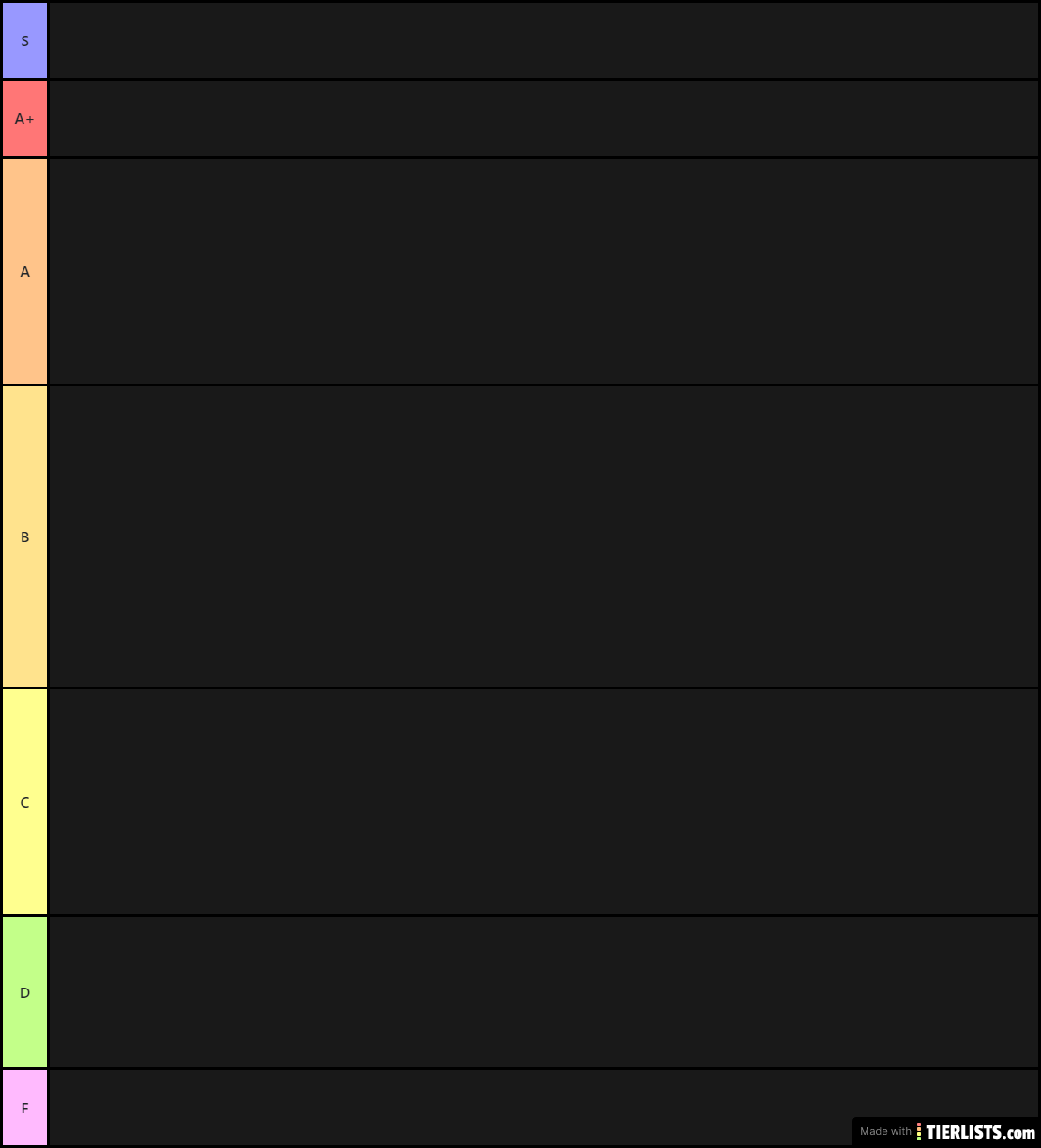 Naruto tier list