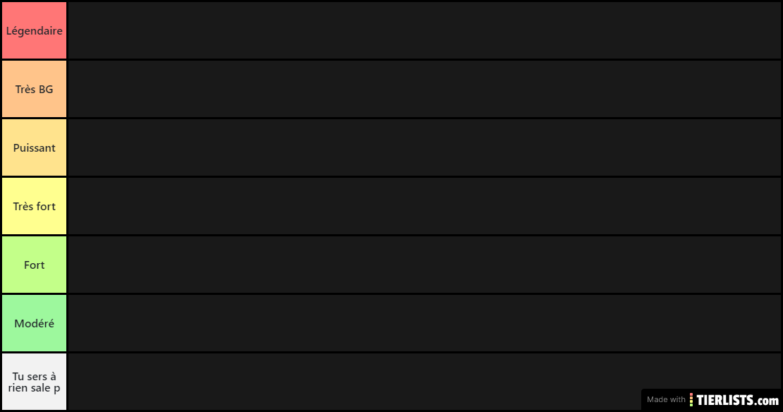 Naruto tier list pas fini hein