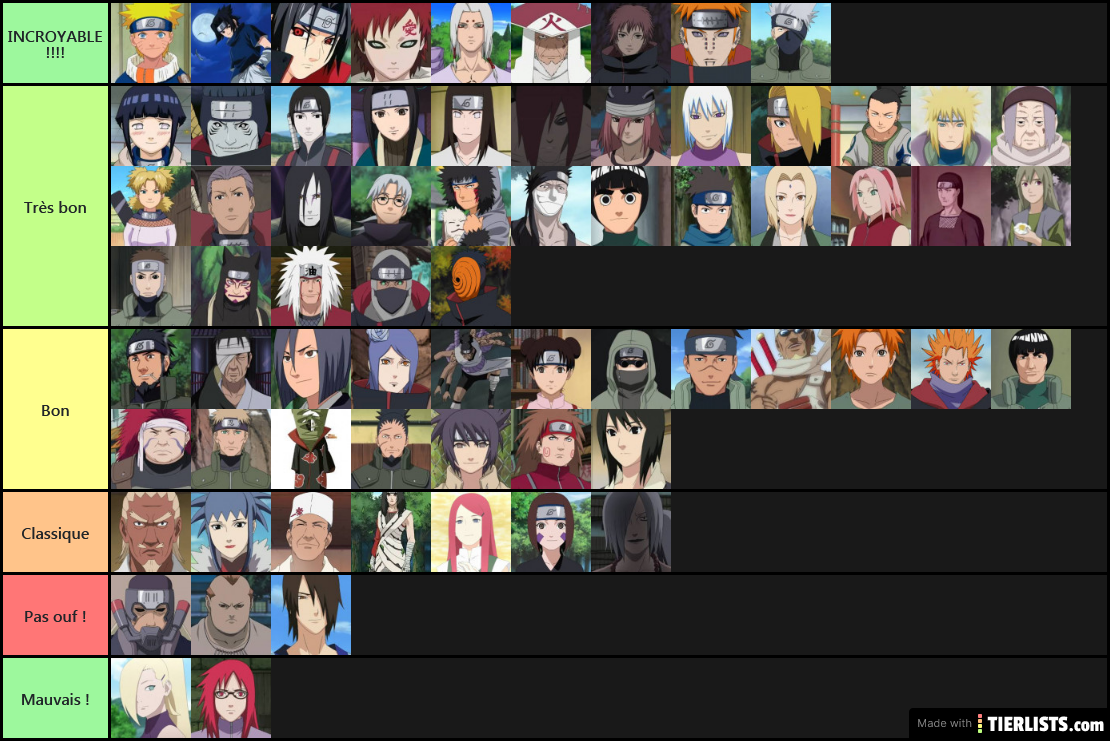 Naruto Tier List Personnage Préféré N°2