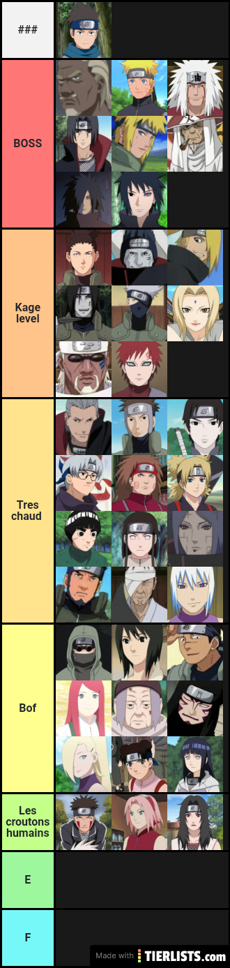 Naruto tierlist