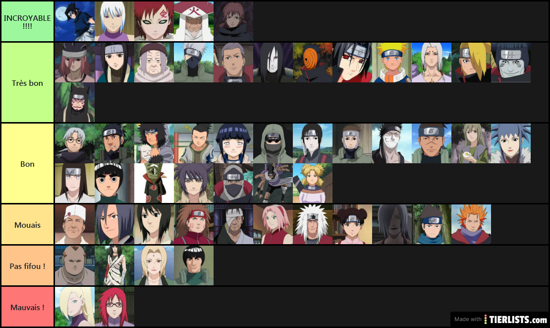 Naruto TierLIst Personnage Préféré