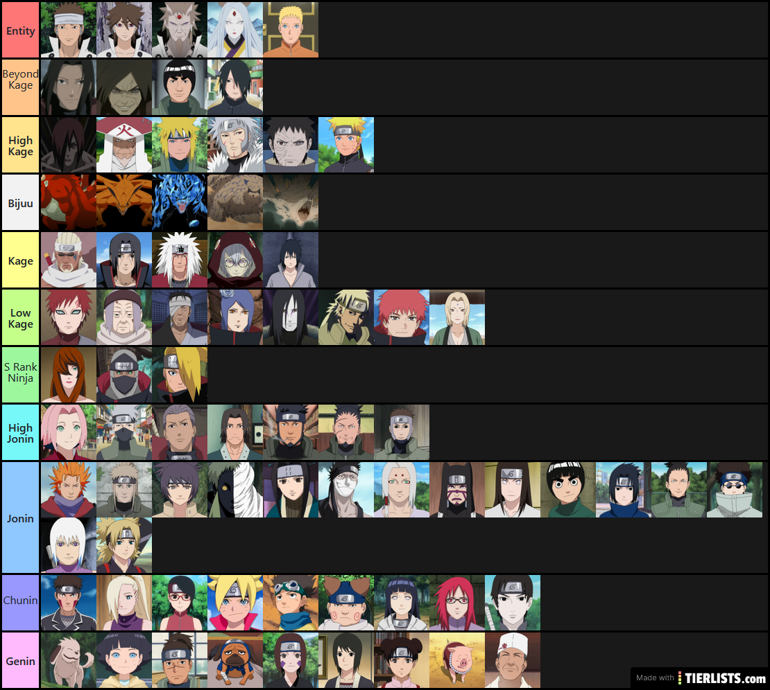 Naruto True Tier List