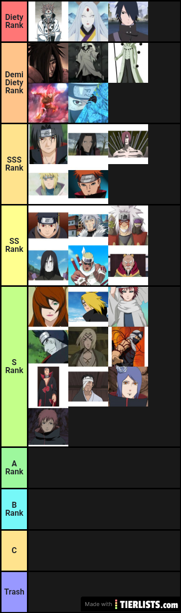 Naruto Weakest to Strongest Power level