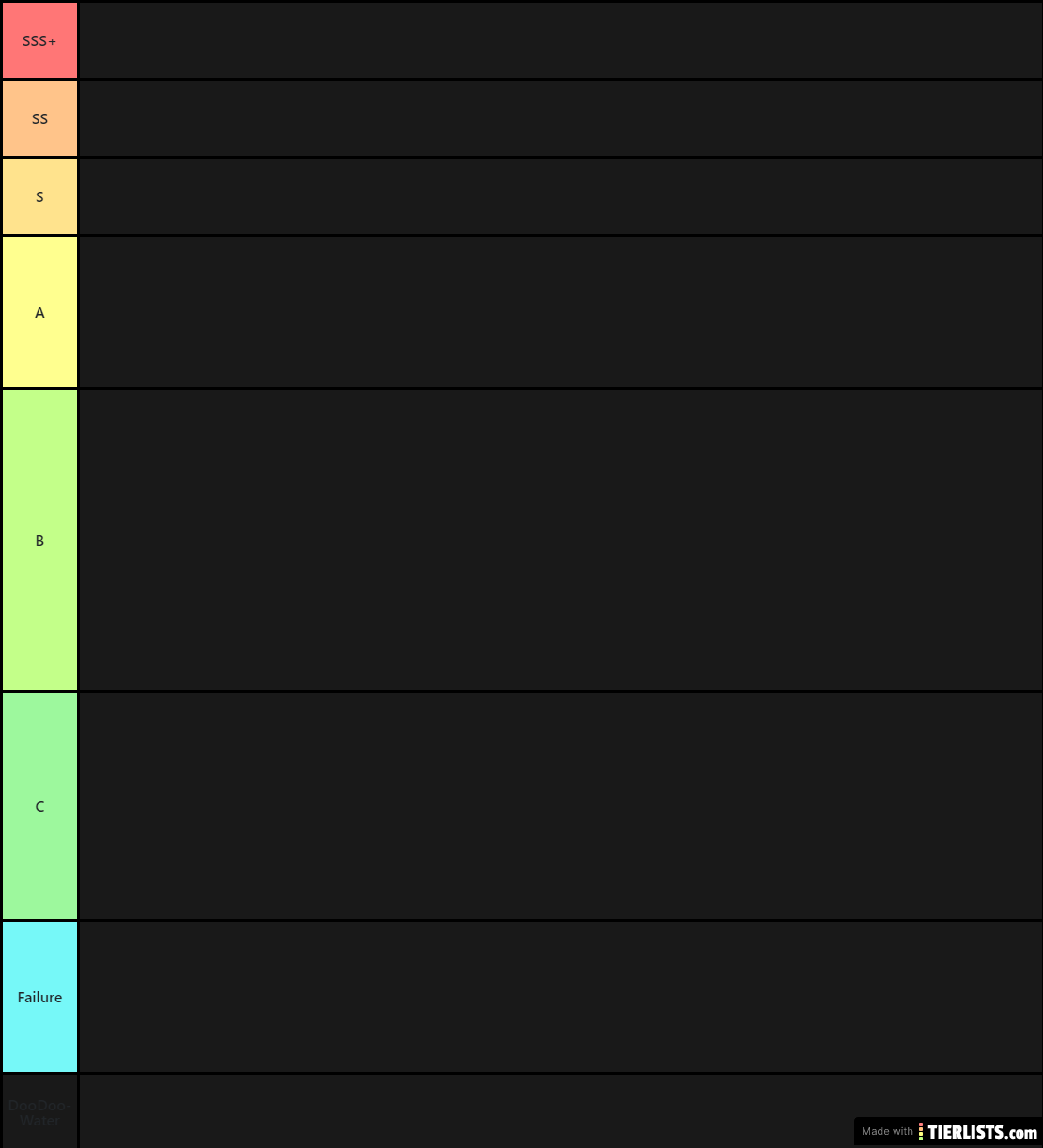 Naruto~online Tier-list