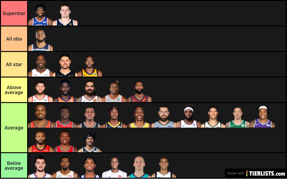 Nba 2020-21 centers