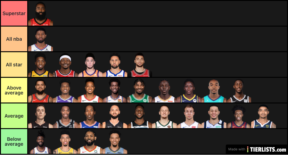 Nba 2020-21 shooting guards