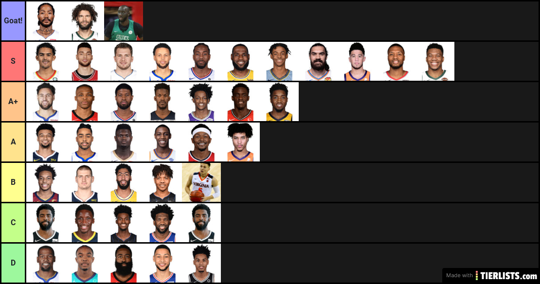 NBA 2020 Rankings