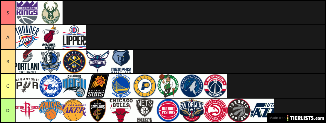 NBA 2020 Teams