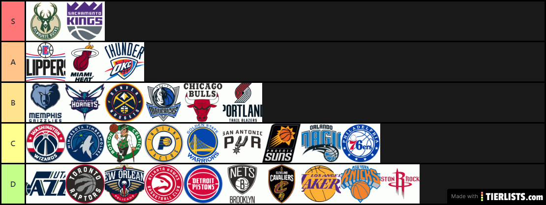 NBA 2020 Teams