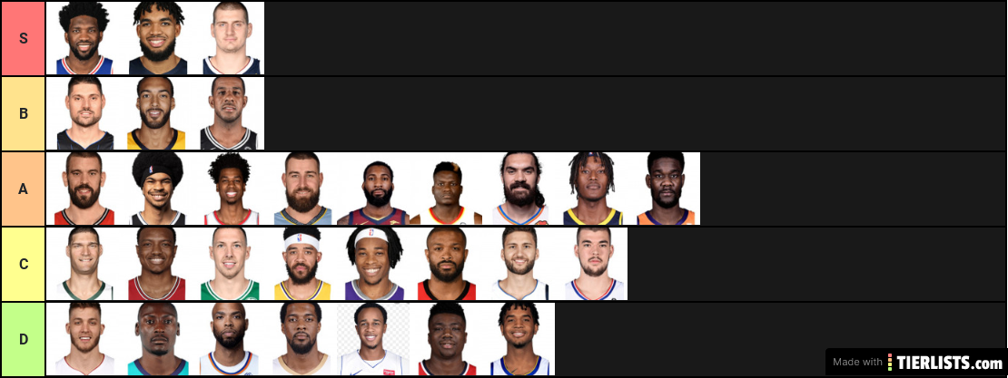 NBA Centers