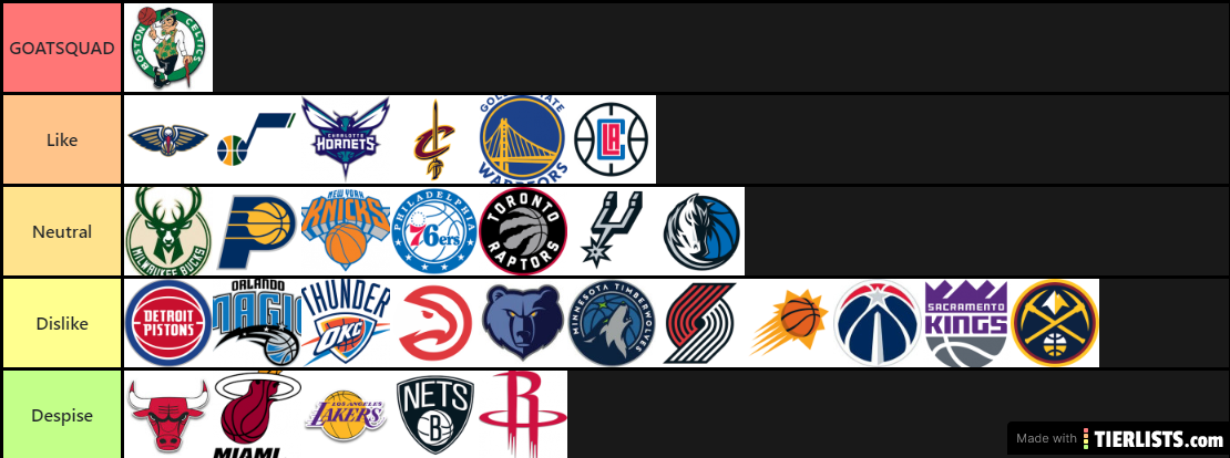 Nba clubs