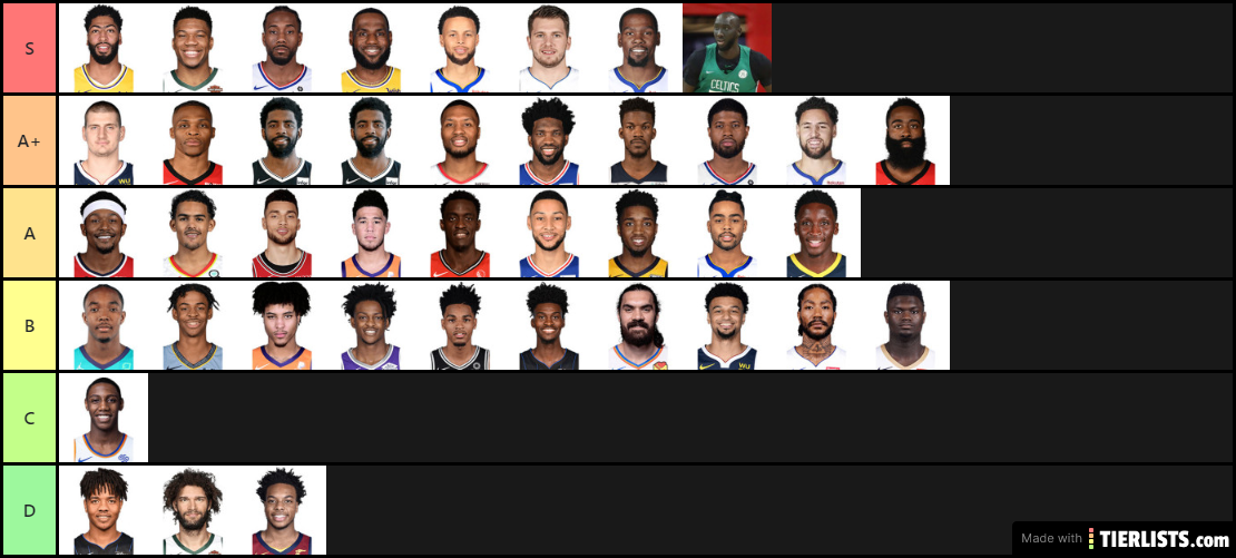 NBA Player Ranking