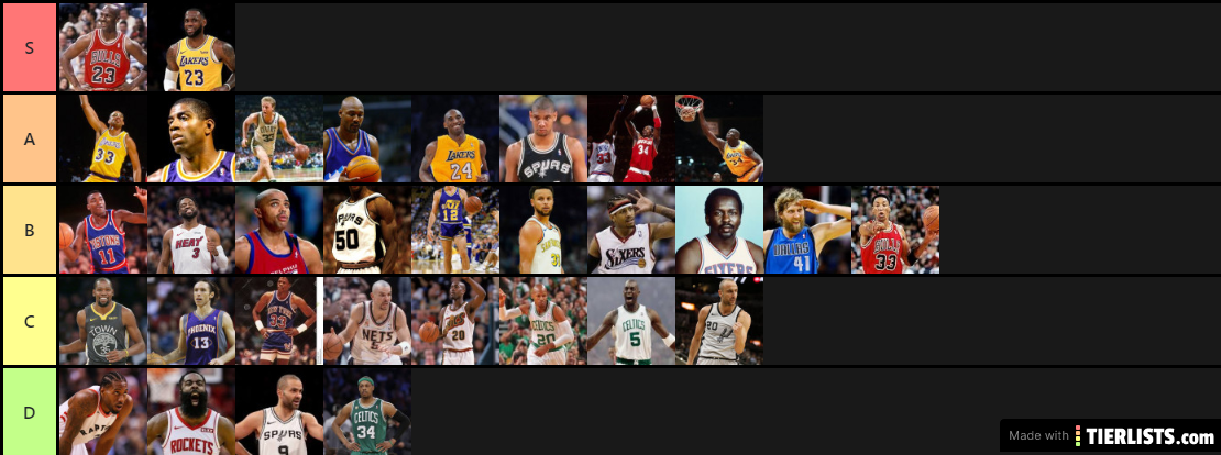 nba players sinds 1980