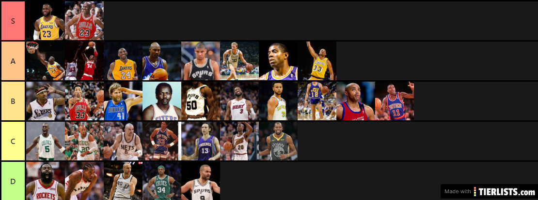 nba players sinds 1980