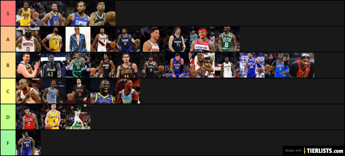 NBA Players Tier List