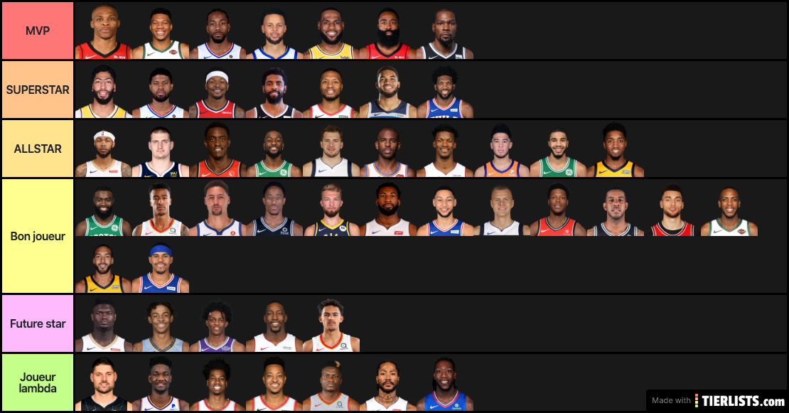 NBA players tierlist