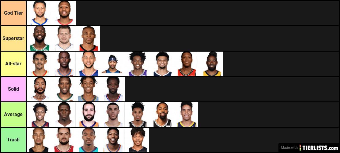 NBA Point Guards