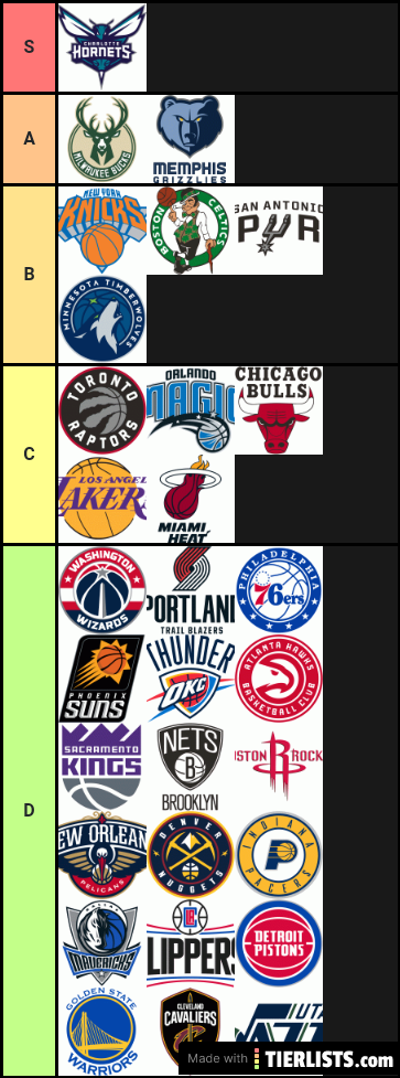 NBA team
