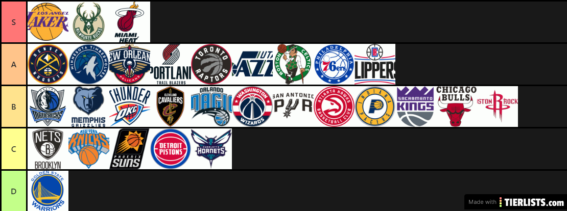 NBA Teams