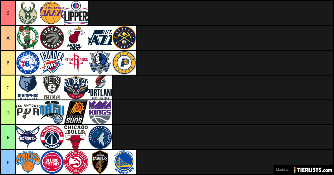 NBA Teams 19/20