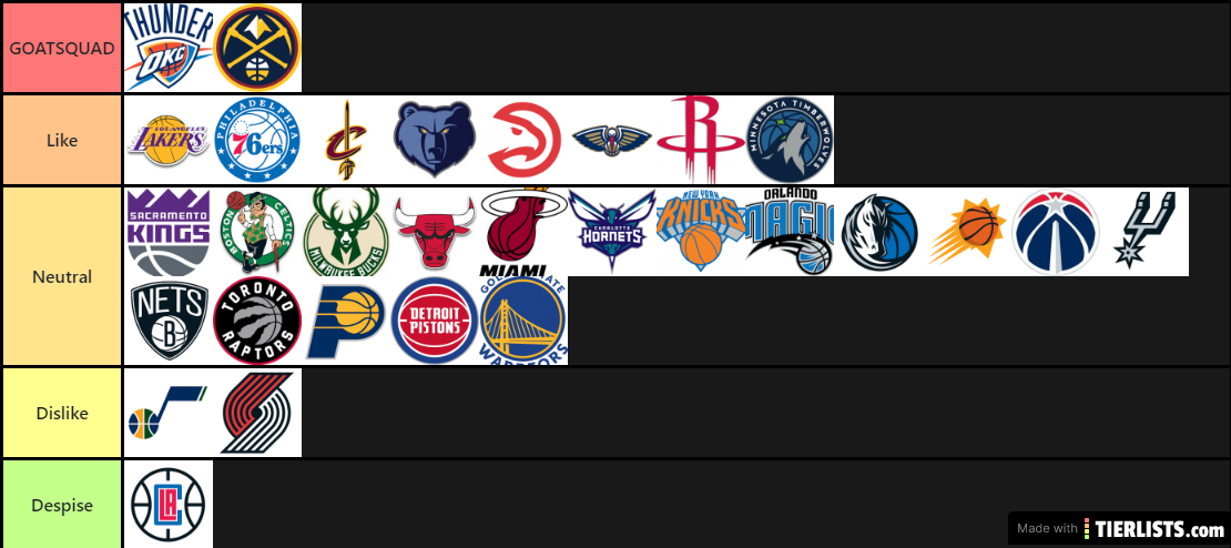 nba teams i love/hate