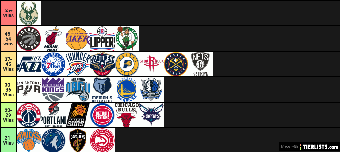 NBA Teams Ranking By Wins