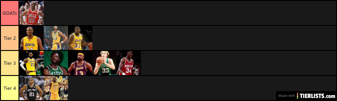 nba tier