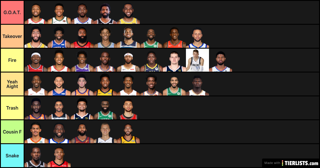 Nba Tier List