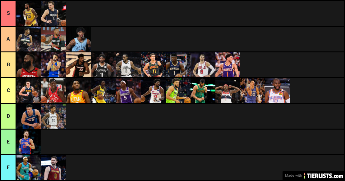 nba tier list