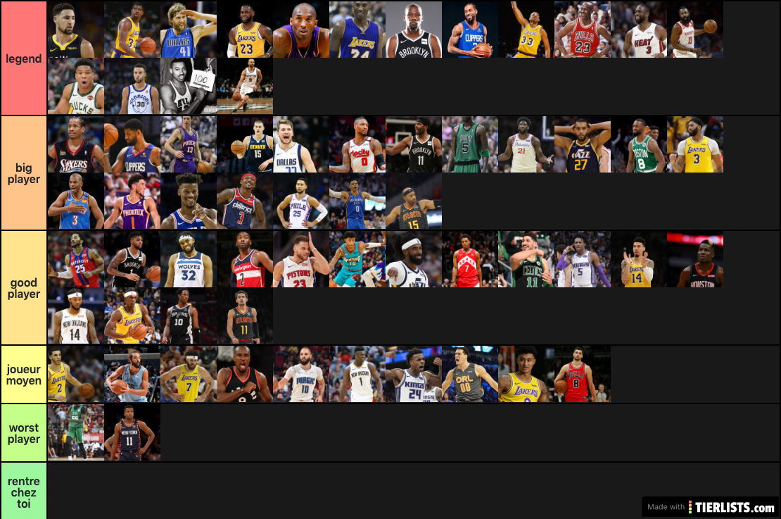 Nba tier list