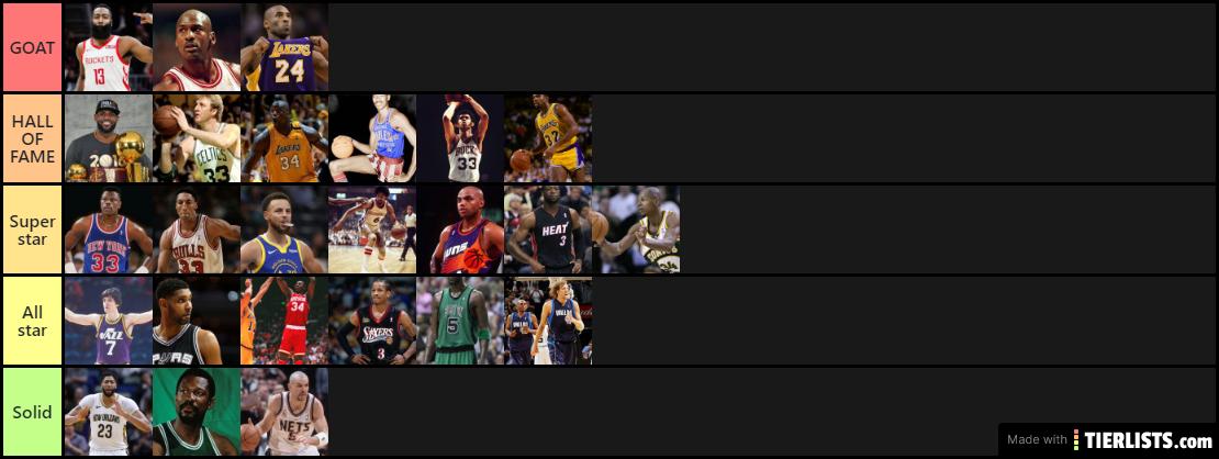 NBA TIERS LIST