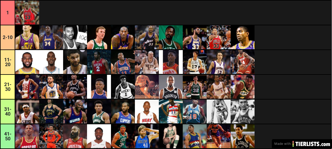 #NbaLegends Tierlist