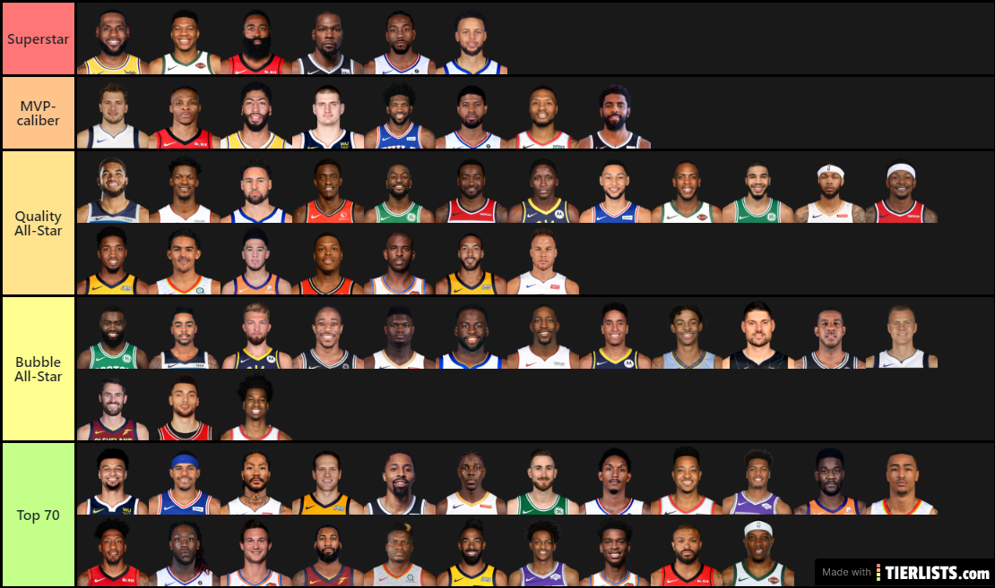 NBA's Best Players Ranked Tiers (2020)