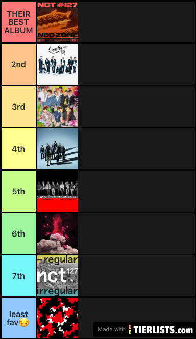 nct 127 album ranks