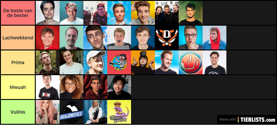 Nederlandse youtube tier list