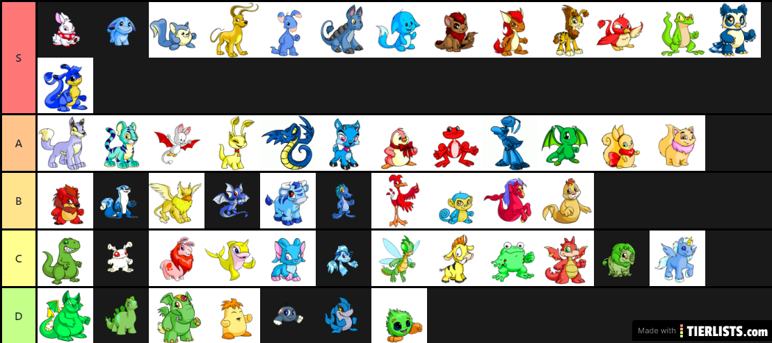 Neopets Species Ranking