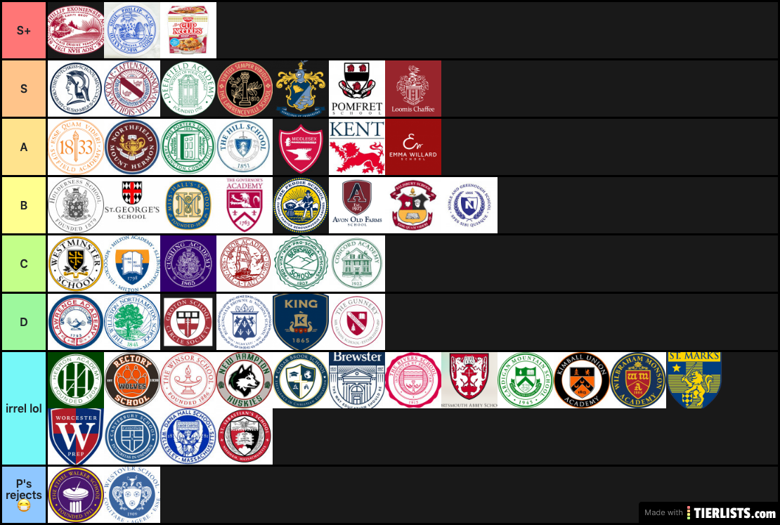 new england's tier list