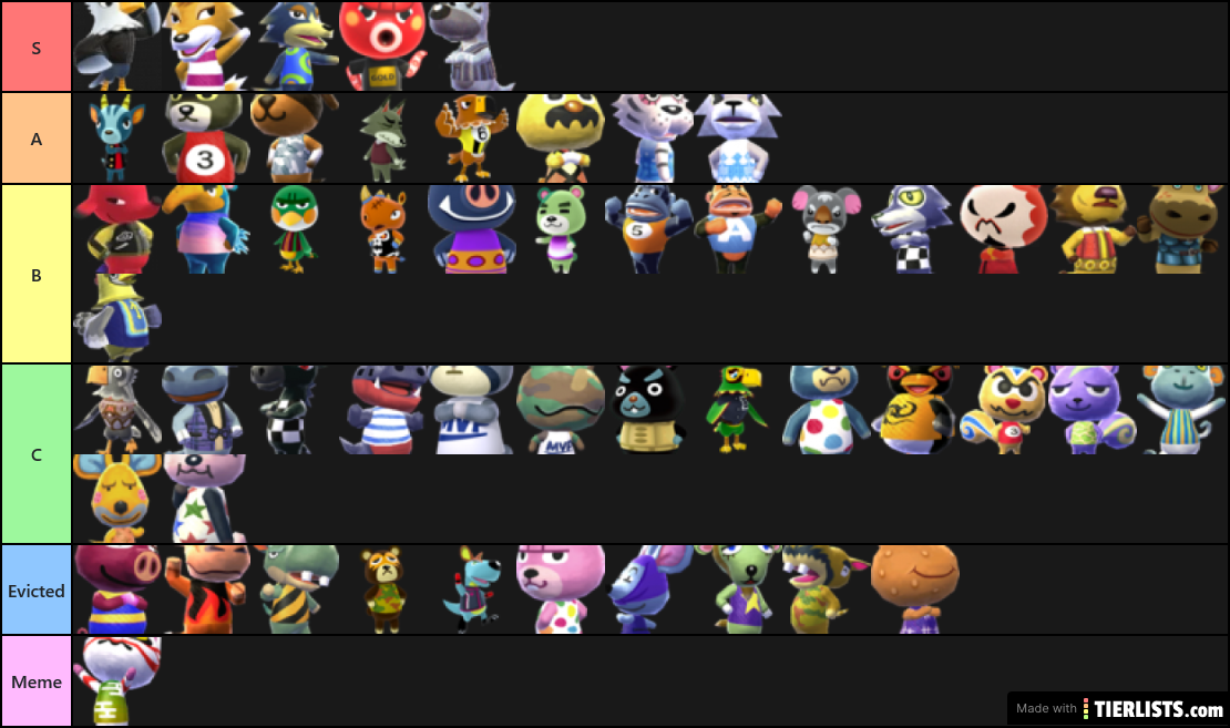 New Horizons Cranky Villager Tier List