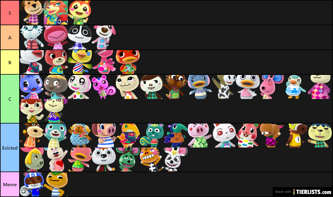 New Horizons Peppy Villager Tier List