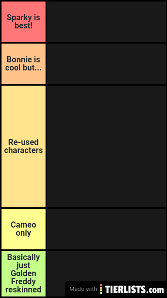 New Version of FNAF AU Tier List