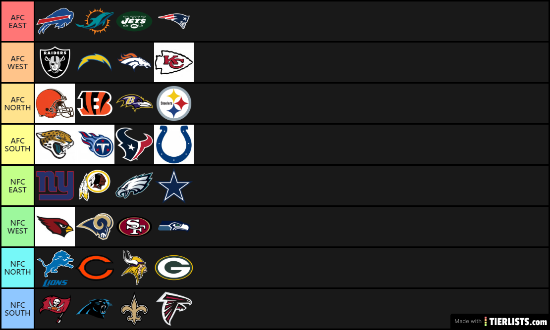 NFL 2020-2021 Predictions